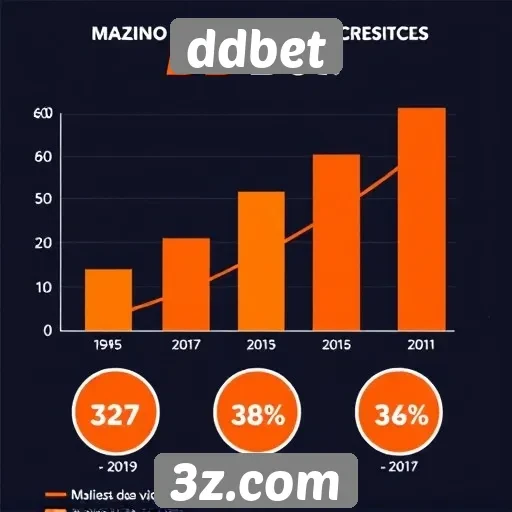 Estatísticas de crescimento do DDBet no mercado de jogos
